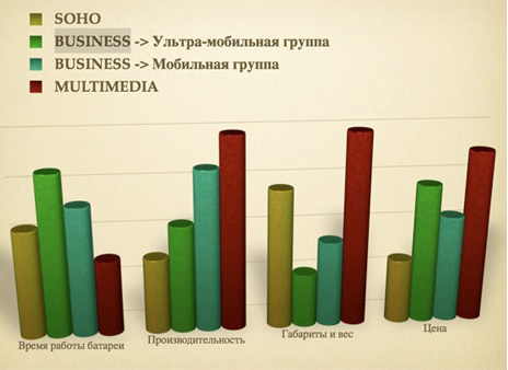 Группы ноутбуков Асус